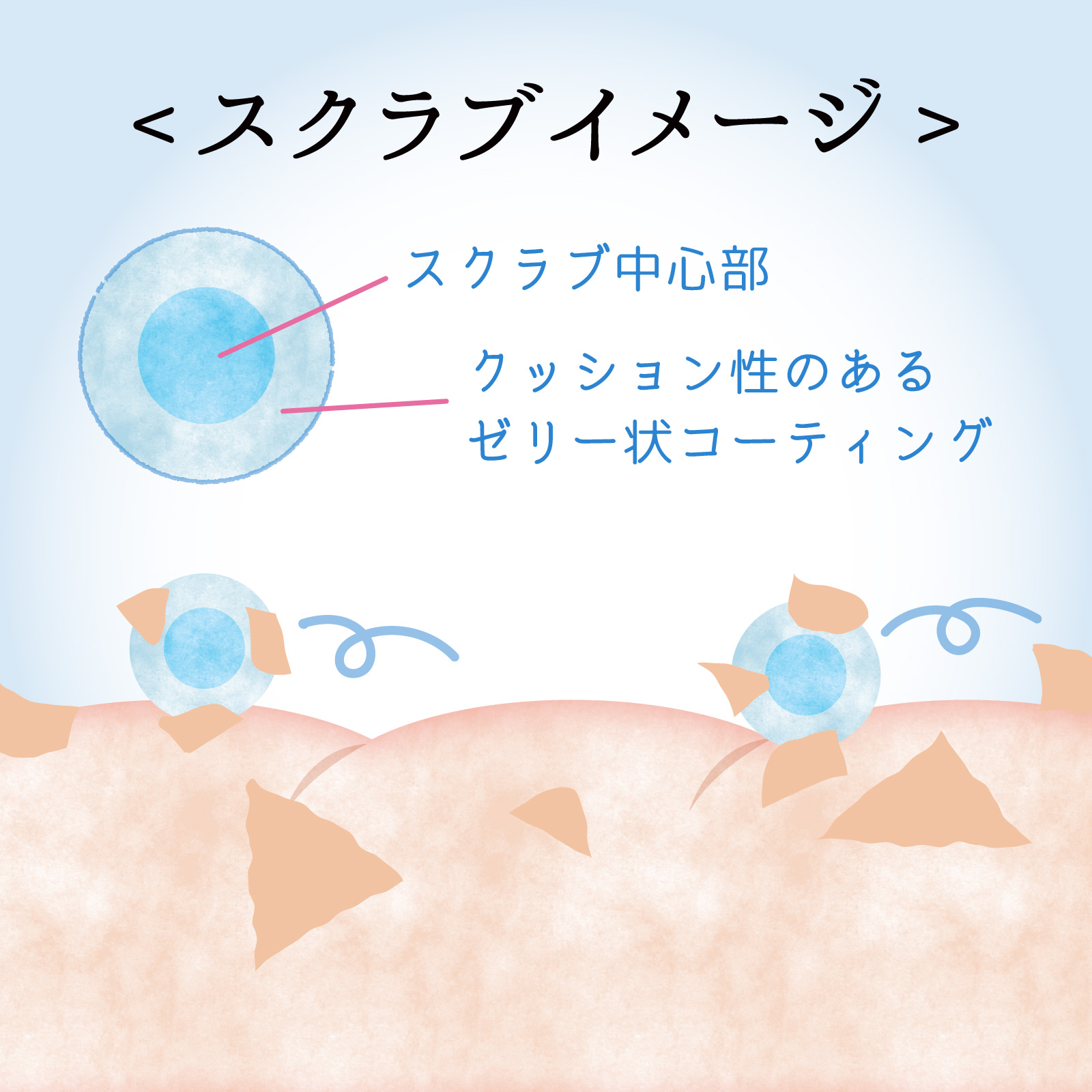 こんにゃくマンナン スクラブ クレンジングジェ...の詳細画像5