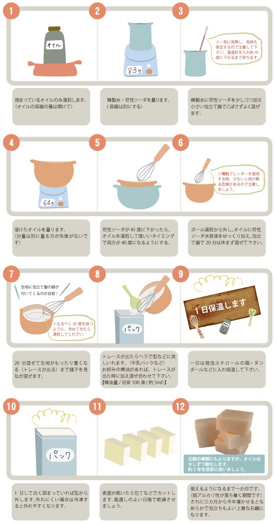 手作り石けんレシピ