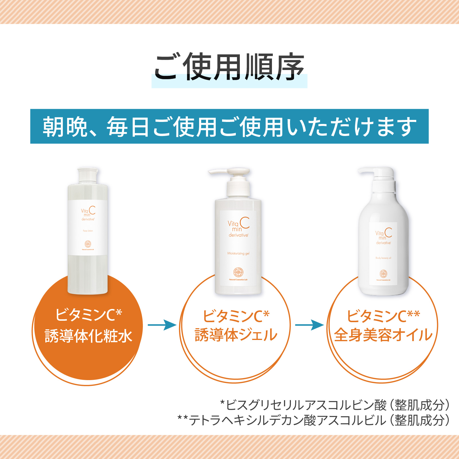 自然化粧品研究所 ビタミンC誘導体 化粧水 500mL 大容量 透明肌 毛穴 
