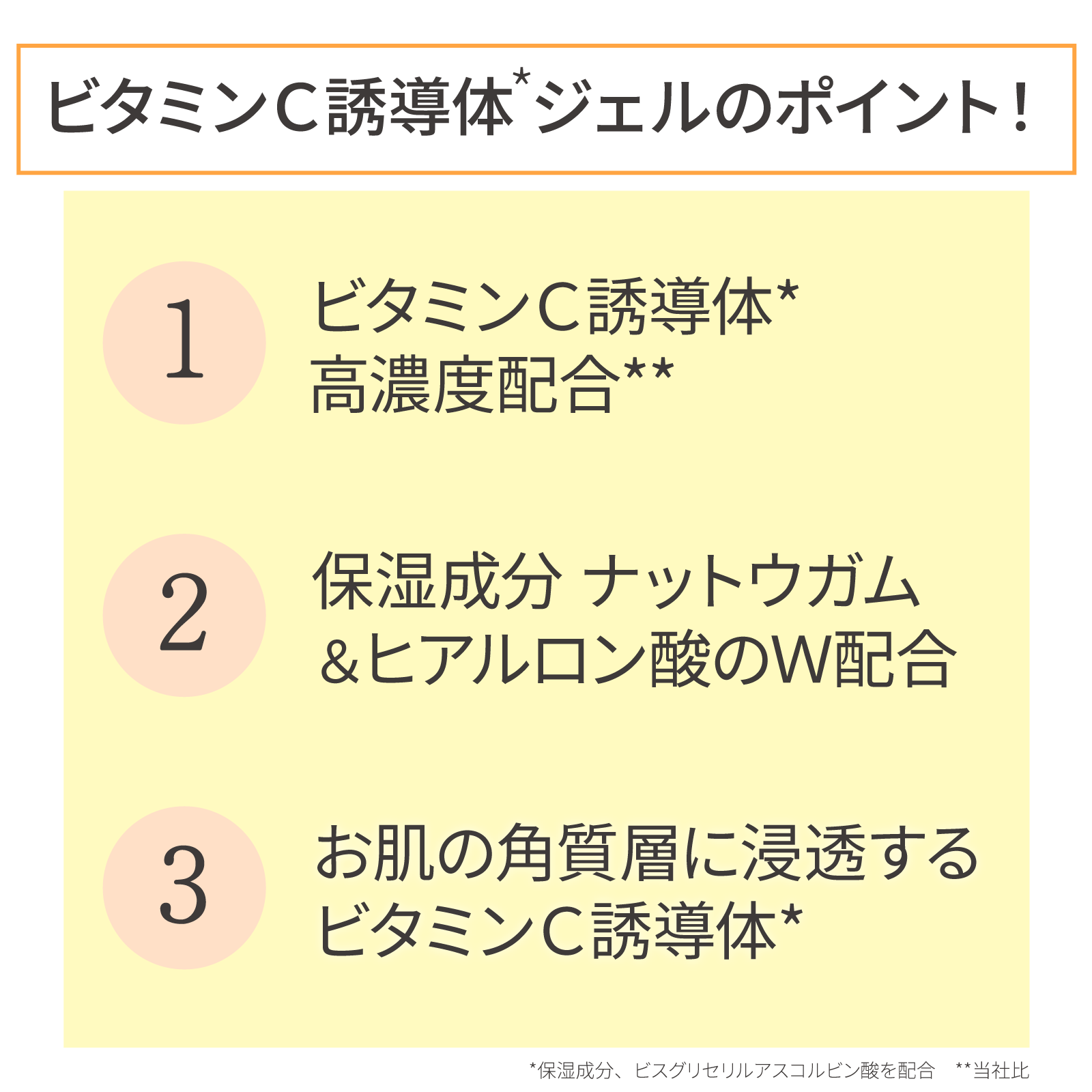 ビタミンＣ誘導体 ジェルのポイント！1 ビタミンＣ誘導体 高濃度配合 2 保湿成分ナットウガム＆ヒアルロン酸のＷ配合 3 お肌の角質層に浸透するビタミンＣ