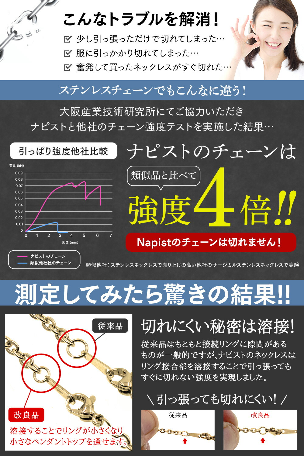 ネックレスチェーン メンズ レディース サージカルステンレス