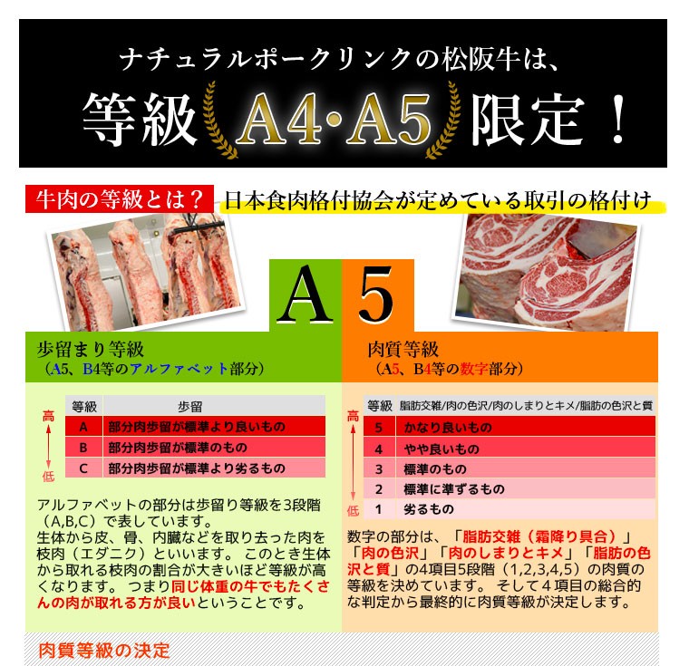 ナチュラルポークリンクの松阪牛は等級A4・A5ランク限定！