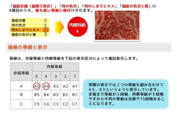 ナチュラルポークリンクの松阪牛は等級A4・A5ランク限定！
