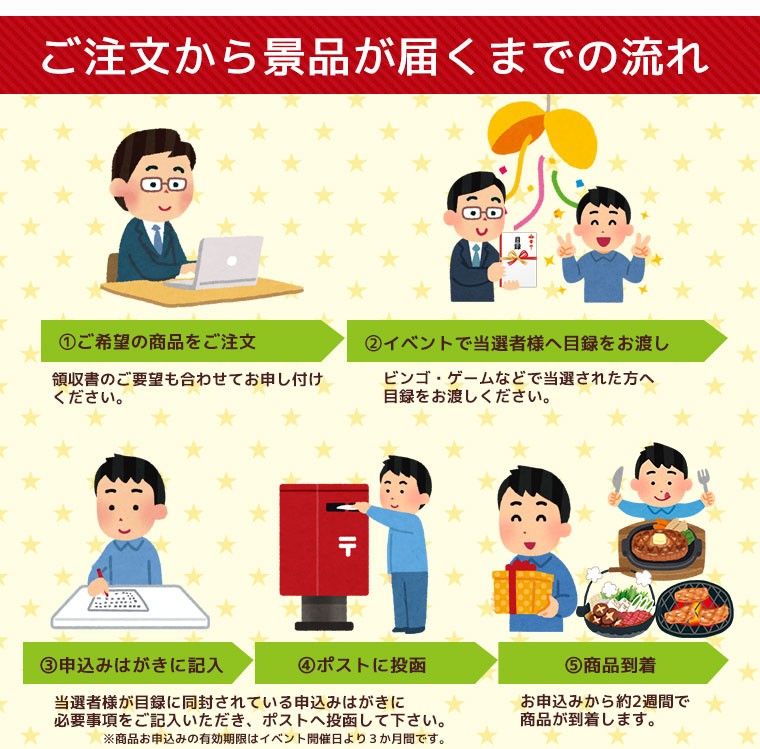 ãæ³¨æãããå±ãã¾ã§ã®æµã