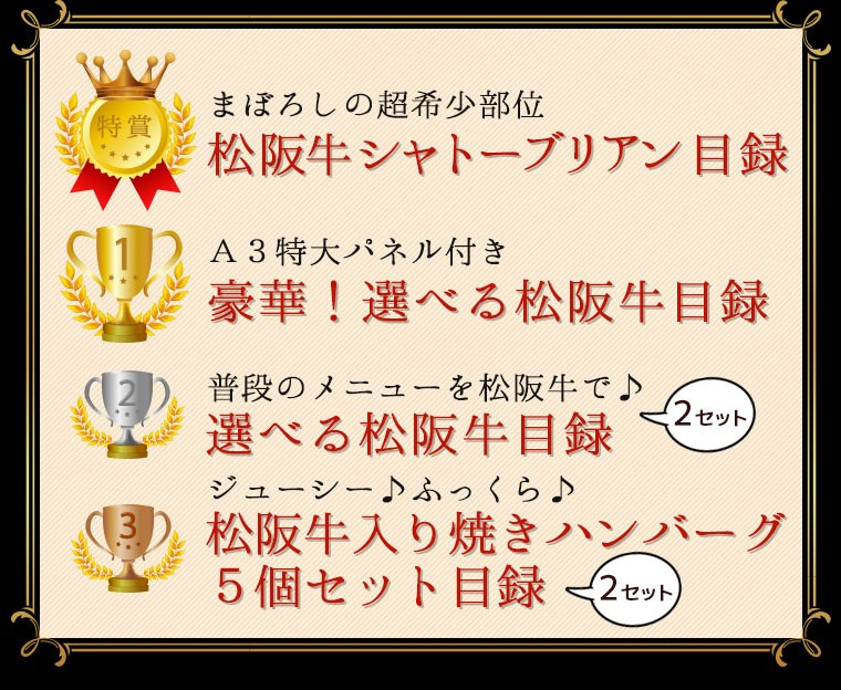 ç¹è³ã»ã¾ã¼ããã®è¶å¸å°é¨ä½ã»æ¾éªçã·ã£ãã¼ããªã¢ã³ç®é²ã1ä½ã»è±ªè¯é¸ã¹ãæ¾éªçç®é²ã2ä½ã»é¸ã¹ãæ¾éªçç®é²ã3ä½ã»æ¾éªçå¥ãç¼ããã³ãã¼ã°5åã»ããç®é²
