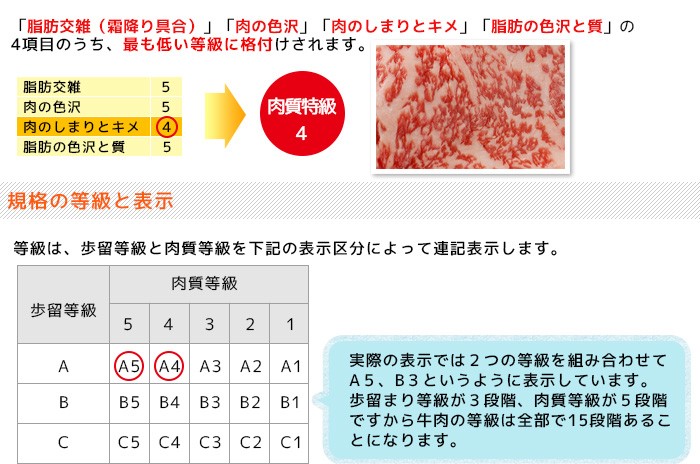 ナチュラルポークリンクの松阪牛は等級A4・A5ランク限定！