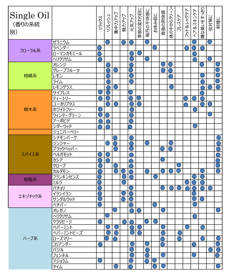 ドテラdoTERRA ジンジャー 15 ml アロマオイル エッセンシャルオイル