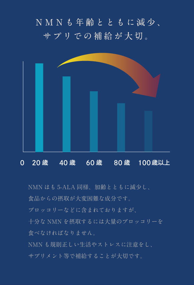 ネオファーマ製】お得な10個セット【日本製 / 国産原料使用】【コスパ