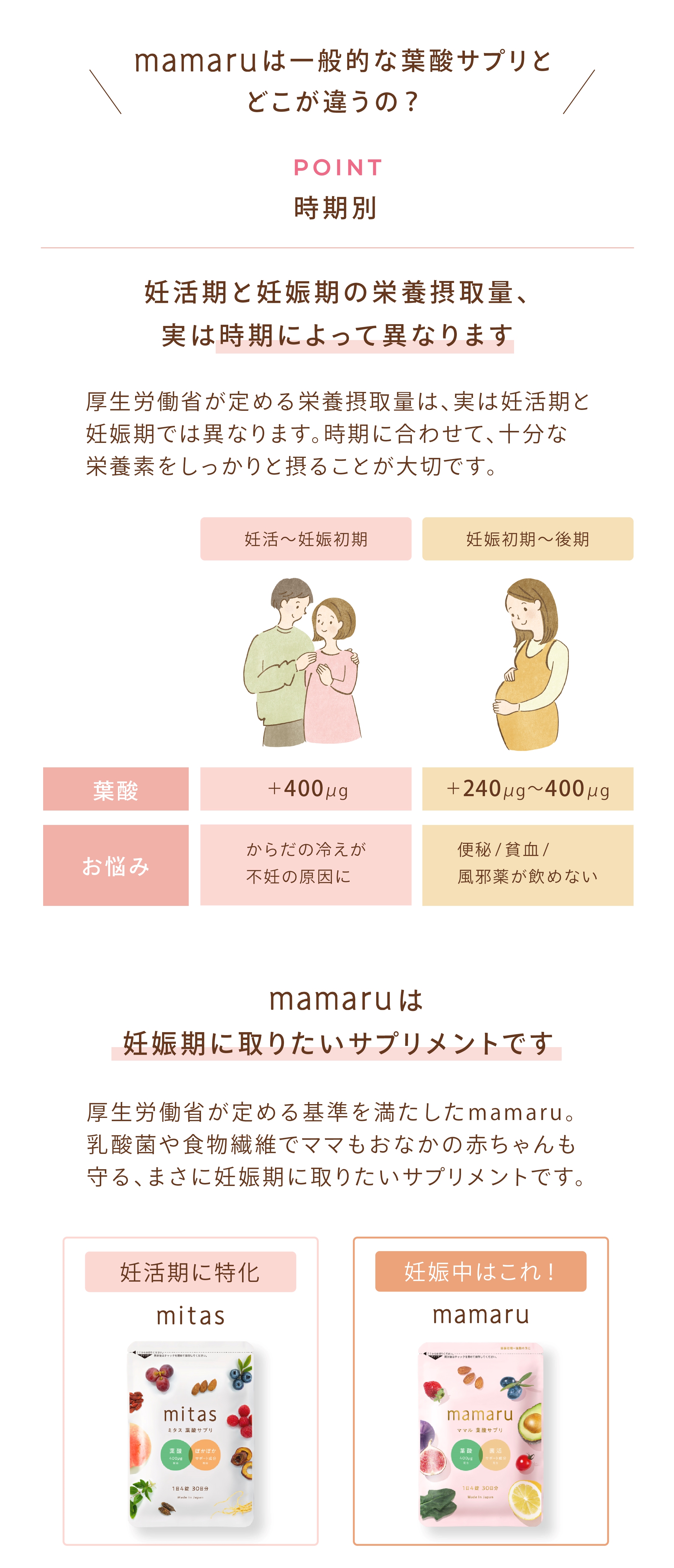葉酸サプリ マタニティ mamaru 6袋 6か月分 妊娠中サプリ 妊娠中 葉酸 