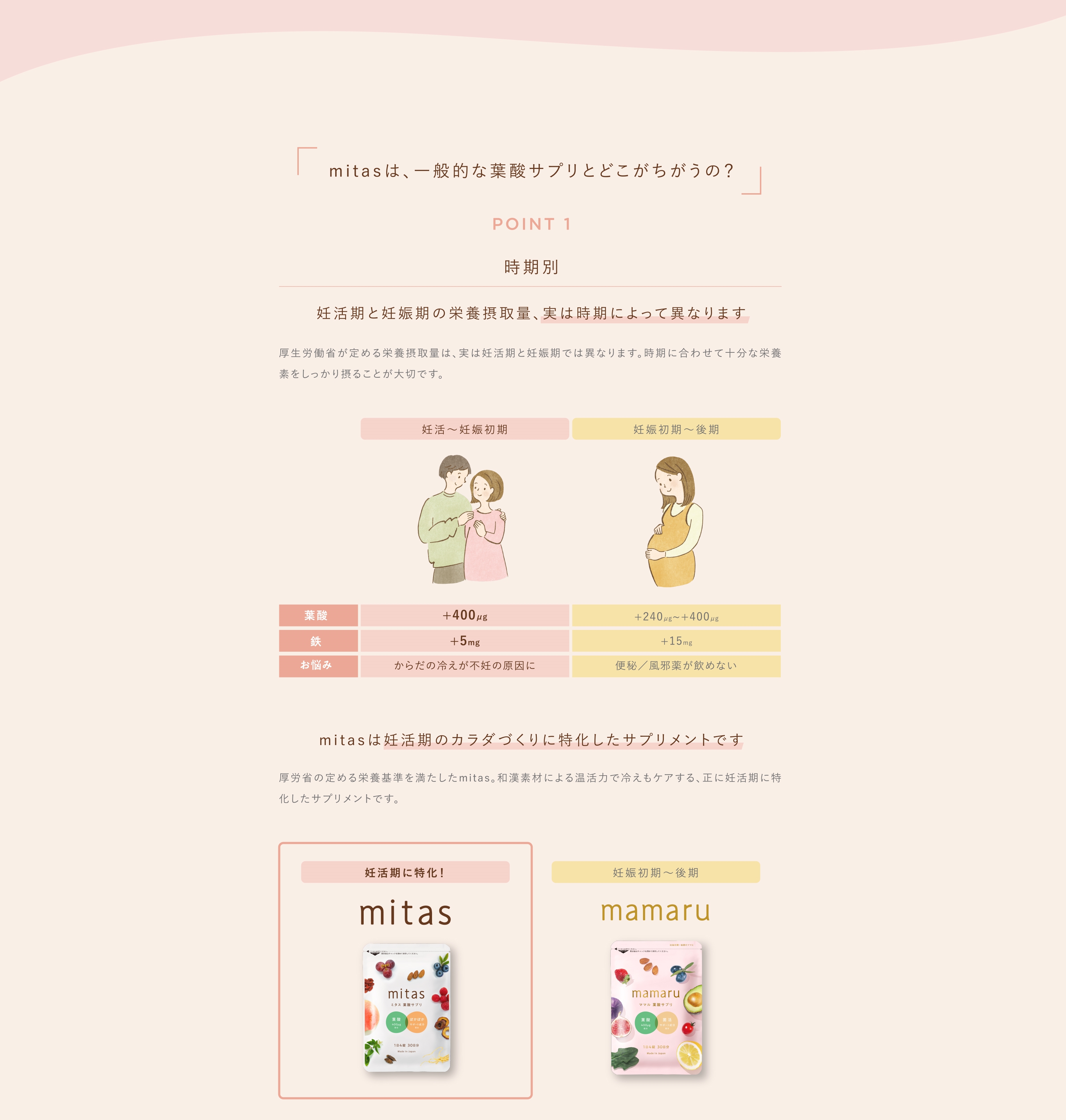 ミタス＋ミタスフォーメン(カップルセット) 2袋×3 単品 3か月分 女性 