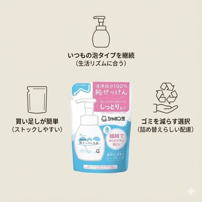 シャボン玉石けん 純せっけん洗顔 泡タイプ 詰...の詳細画像1