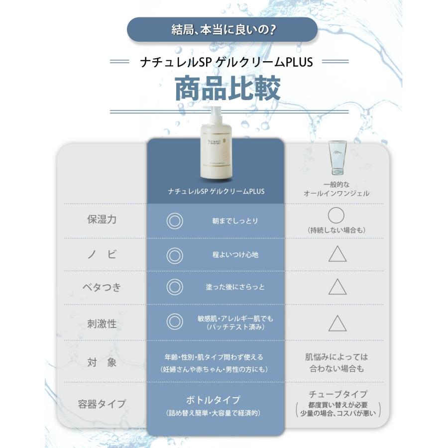 ナチュレルSP ゲルクリームPLUS 550g 詰替×2 エコツインセット