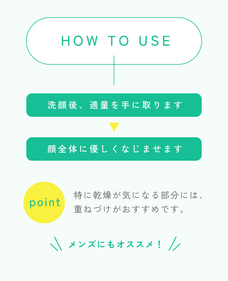 LITS（リッツ） モイストN ローション [敏感肌用] 無香料 190ml