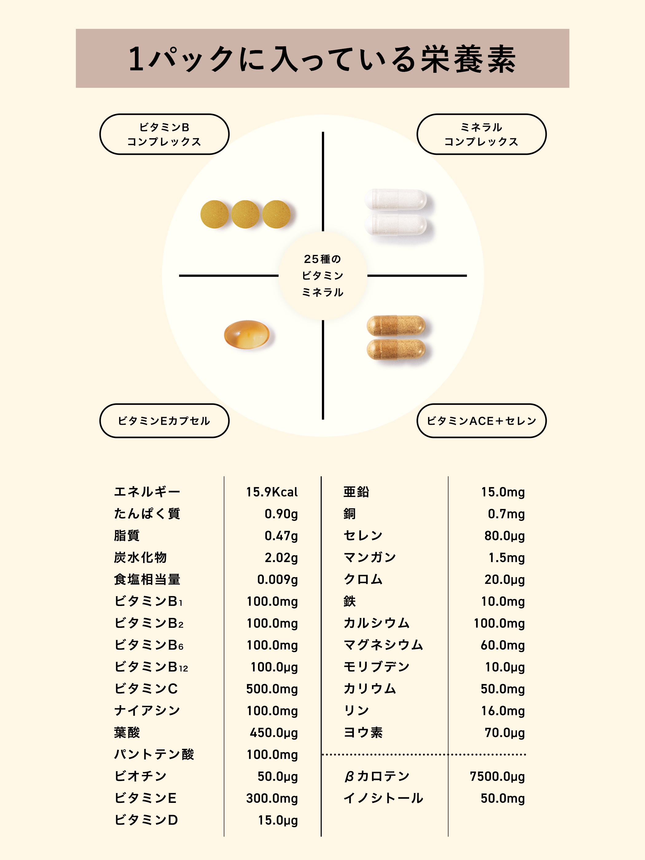 サプリメント【メール便 送料無料】MVP マルチビタミン・ミネラル