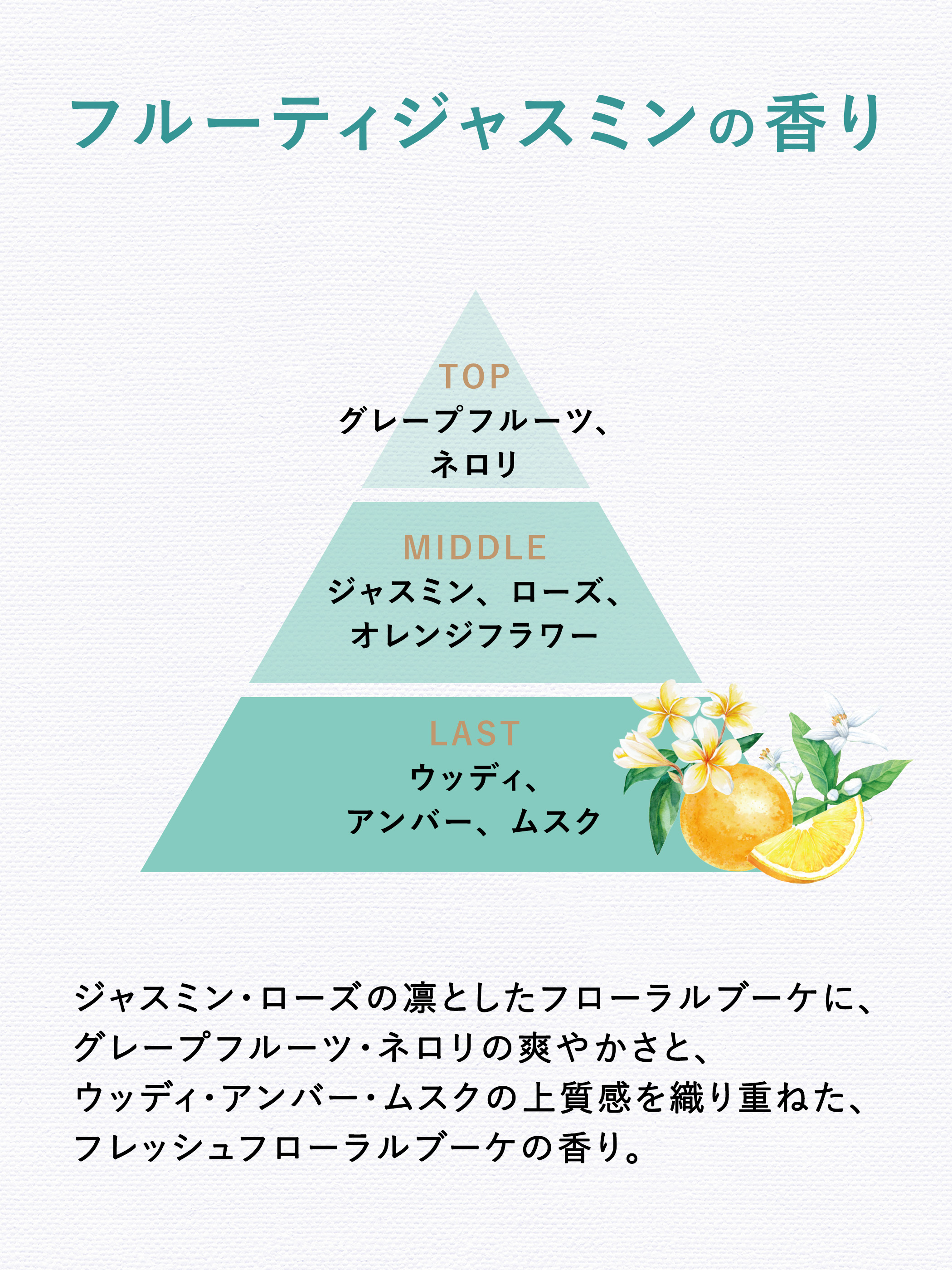 ミルクローション モイストプラス フルーティジャスミンの香り 試してみた】ミルクローション モイストプラス フルーティ