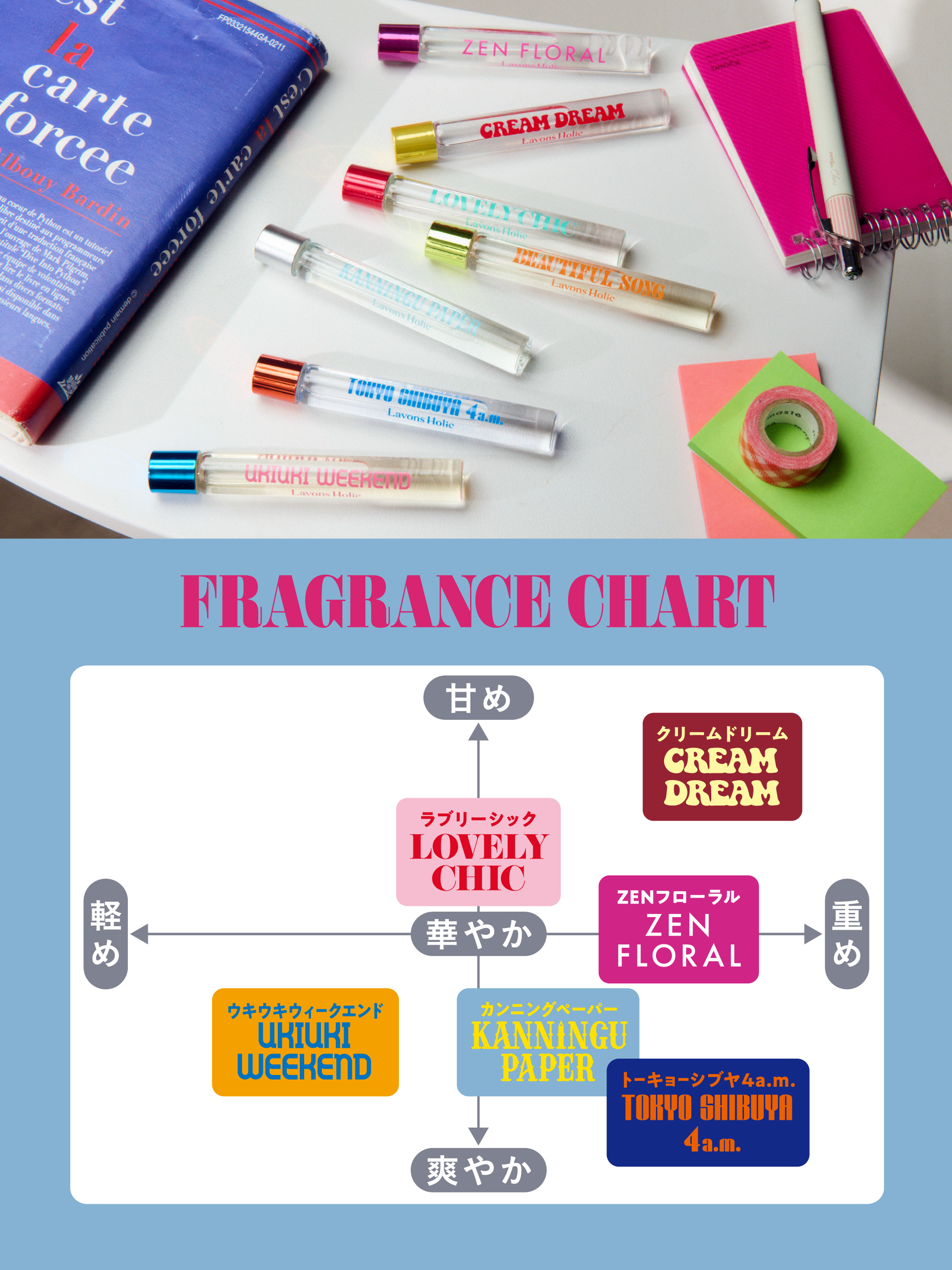 ラボンホリック オードトワレ ロールオン 10ml : ネイチャーラボ Yahoo