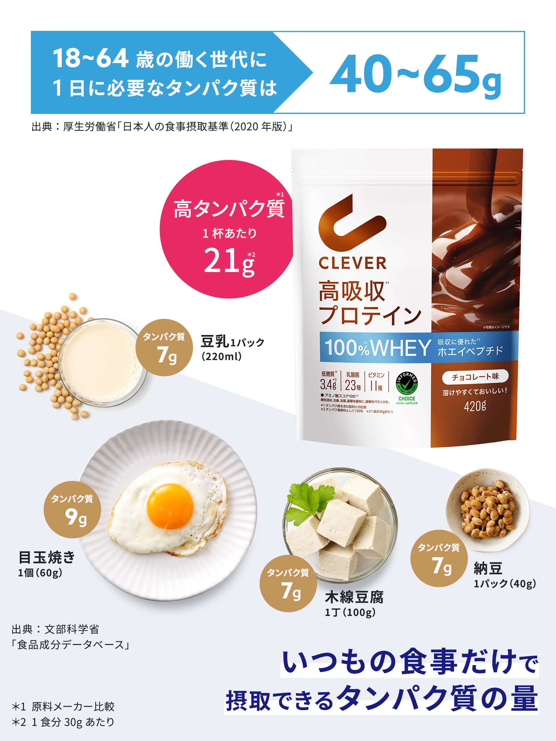 CLEVER（クレバー） 高吸収プロテイン チョコレート ミックスベリー