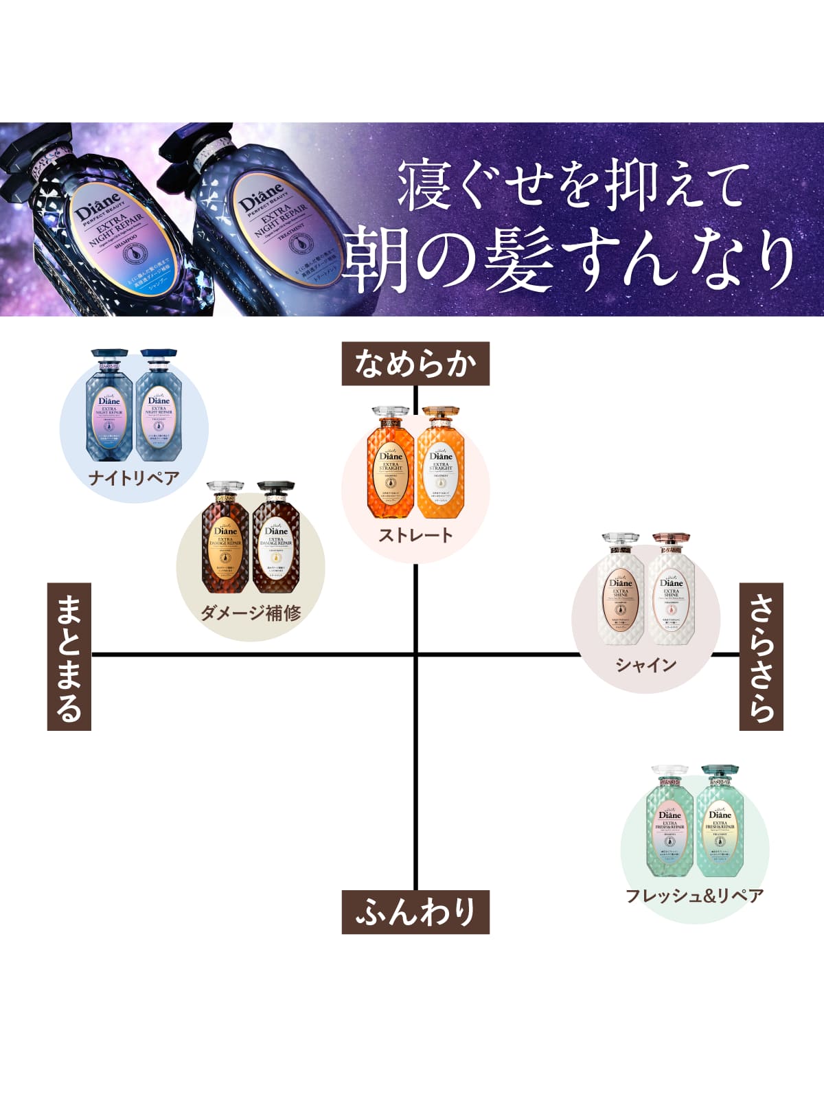 シャンプー ダイアン パーフェクトビューティ― エクストラナイトリペア シャンプー 詰め替え大容量 660ml | ヘアケア シャンプー 詰替  つめかえ 女性 :4580632116899:ネイチャーラボ Yahoo!店 - 通販 - Yahoo!ショッピング