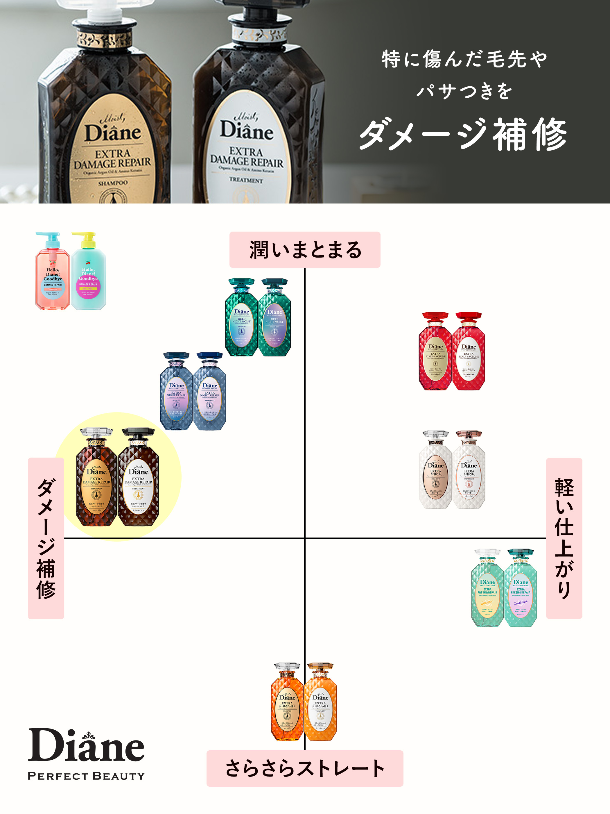 モイストダイアン シャンプー ダイアン パーフェクト ビューティー