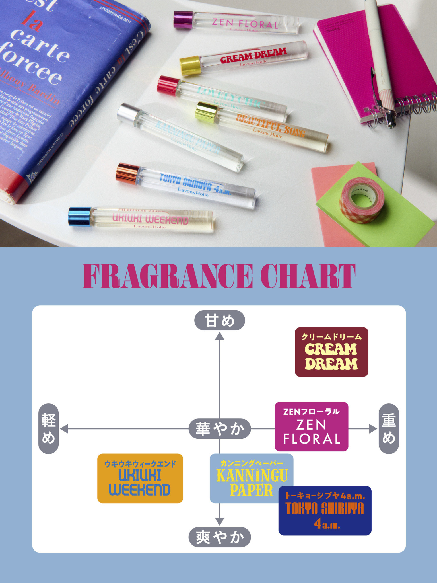 ラボンホリック オードトワレ ロールオン 10ml : ネイチャーラボ Yahoo