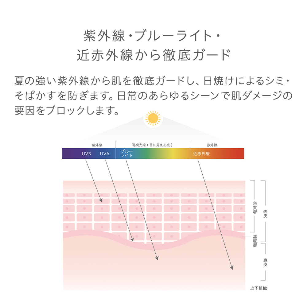 Naturaglace（ナチュラグラッセ） 下地 日焼け止め オーガニック 数量