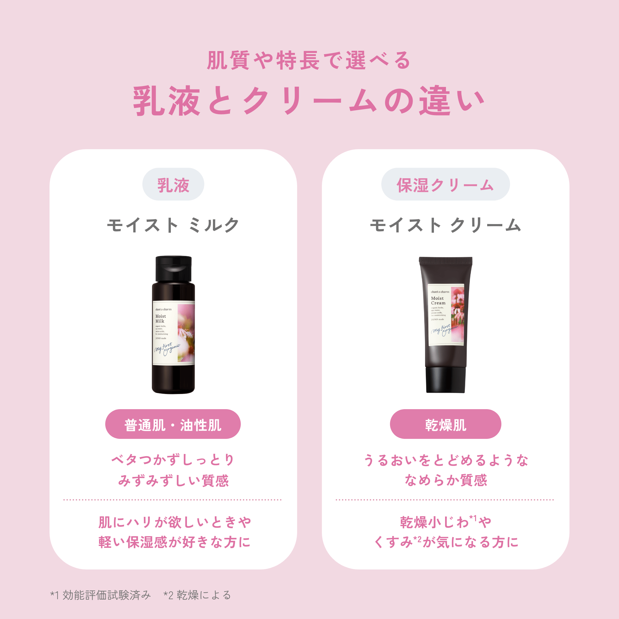 chant a charm 乳液 チャントアチャーム 公式 モイスト ミルク