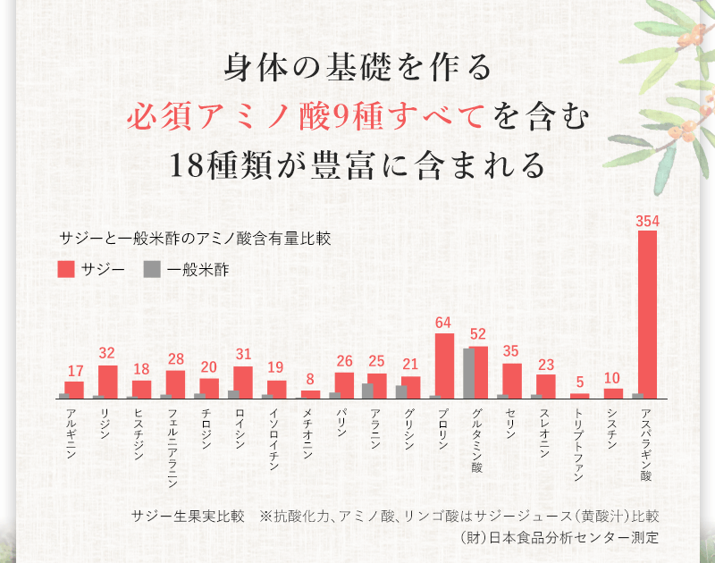 サジージュース　キュリラ　味くらべ2本セットの説明010