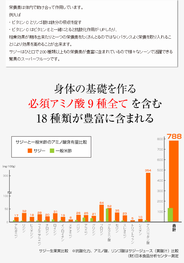 お試し商品 100%濃い オーガニック サジージュース Curilla（キュリラ）ストレート 300ml（10日分） :Cu300-yhs:サジー専門店のネイチャーツリー  - 通販 - Yahoo!ショッピング