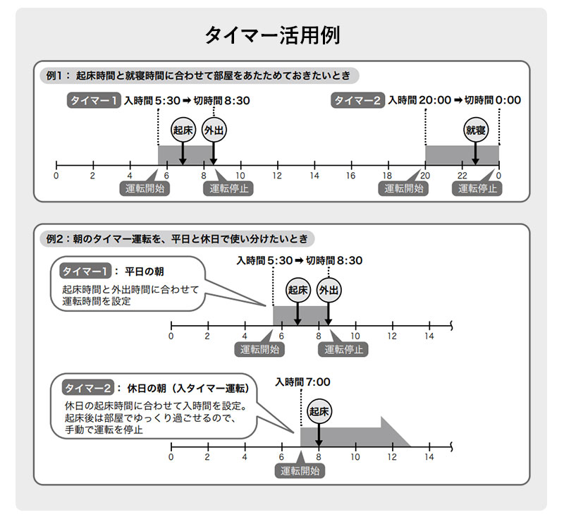 siroca シロカ 遠赤軽量ヒーター かるポカ SN-M351　2022年モデル  パネルヒーター 暖房器具 電気ヒーター 遠赤外線 軽量 静音 キャスター タイマー付き リモコン付き 安全装置 チャイルドロック 最大10畳対応 おしゃれ  