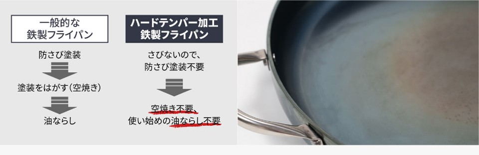 オープニング キッチンツール ハイランダー 焚き火フライパン 極厚1.4mm 1年保証 16cm