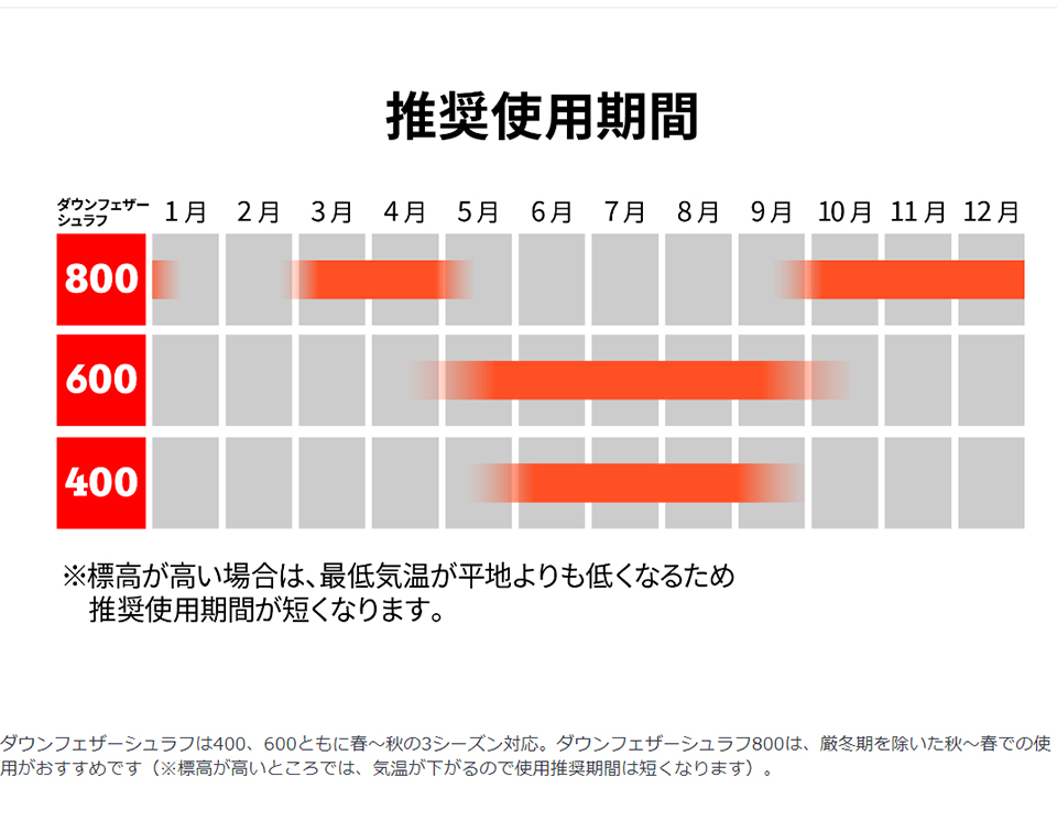 マミー型シュラフ ハイランダー 洗えるダウンフェザーシュラフ 600 5