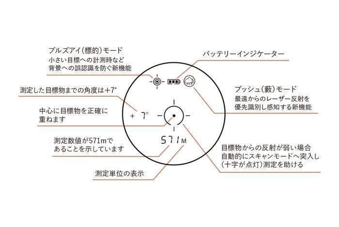 レーザー距離測定器 ブッシュネル ライトスピード プライム1300DX 4580313180263