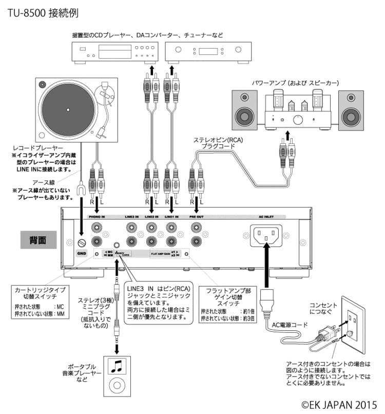 エレキット ELEKIT 真空管プリアンプキット TU-8500 |  | 03