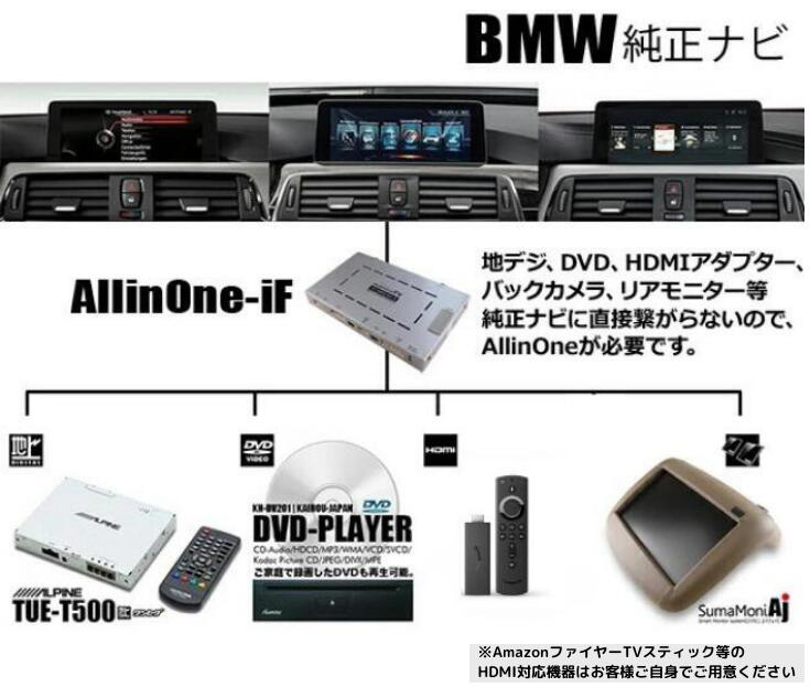 BMW ナビ男くん｜BMW純正ナビ（iD6）に テレビ 地デジチューナー