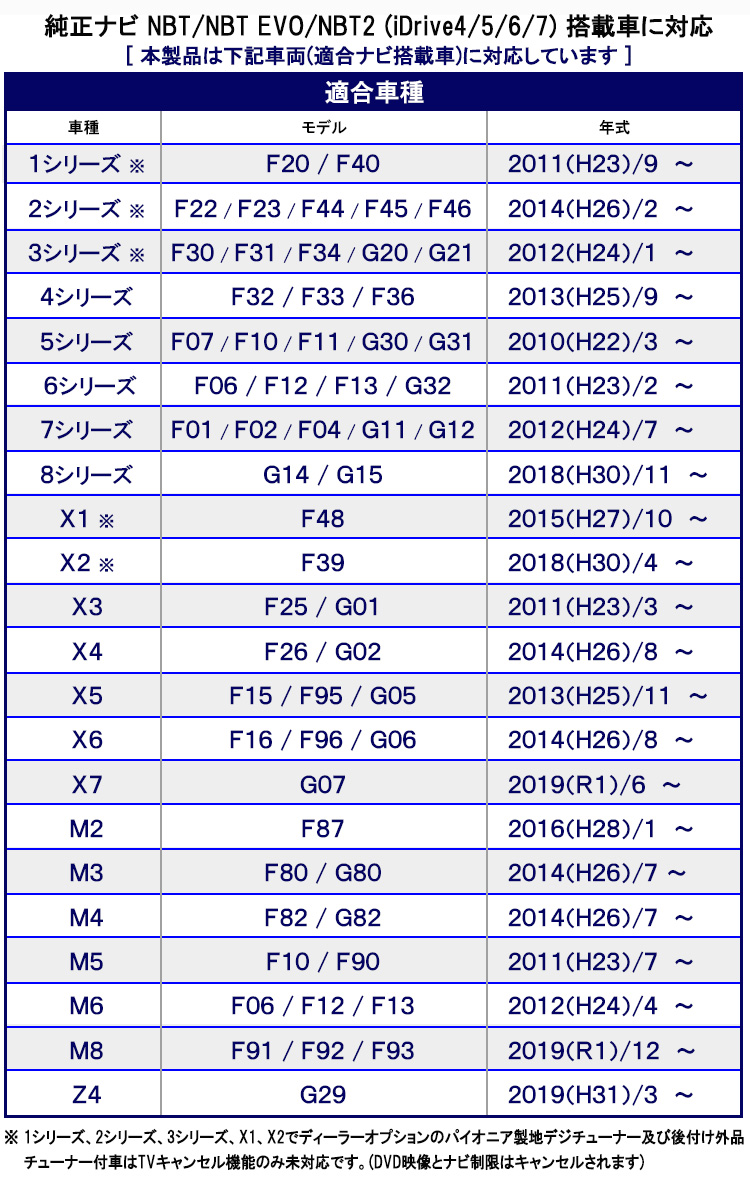 BMW X4 F26 G02 TVキャンセラー iDrive NBT2対応 テレビキャンセラー