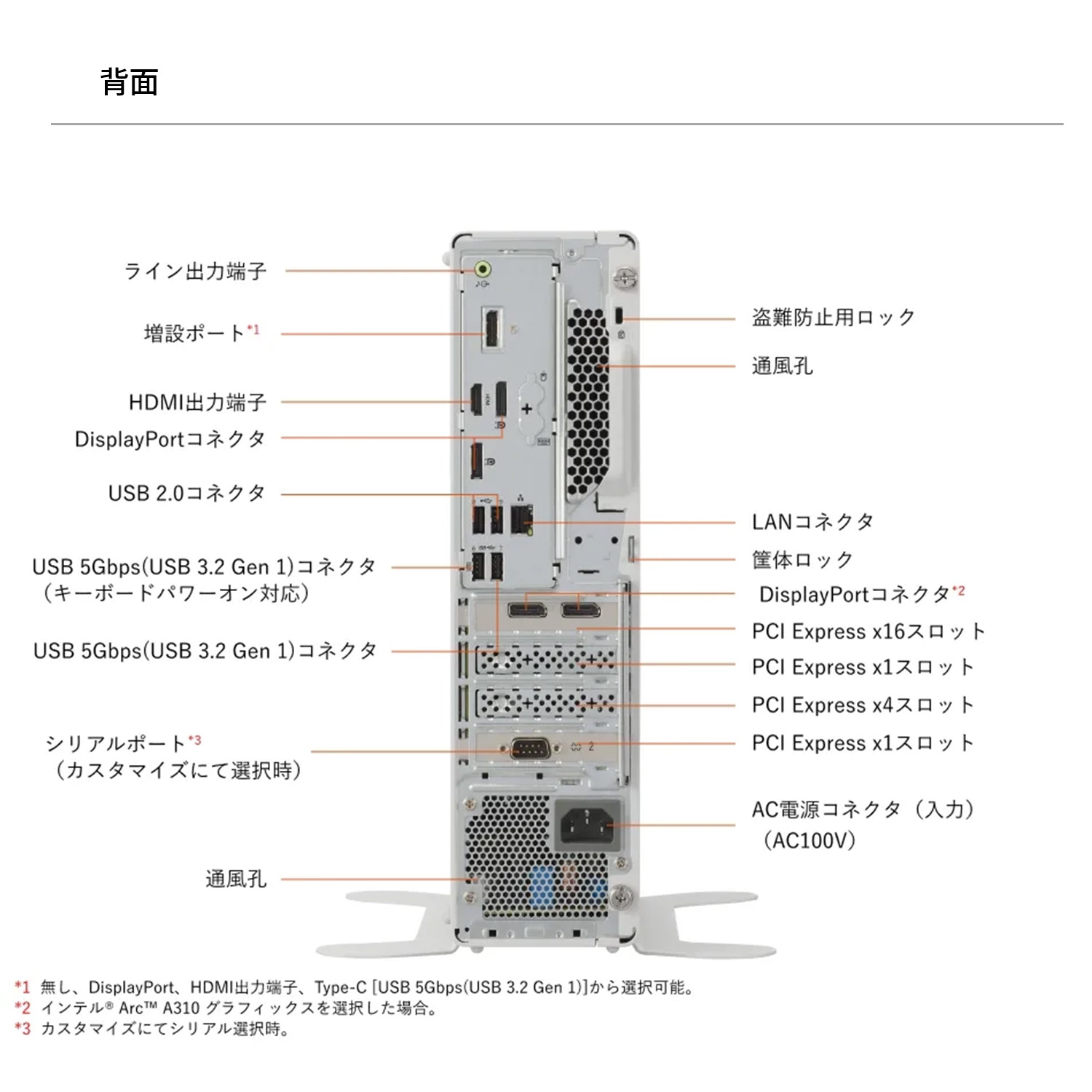 Windows11オフィス付きi5 SSD＋HDD1TB メモリ16GB NEC NEC ntc NEC デスクトップパソコン 国内生産・公式・新品 office付き