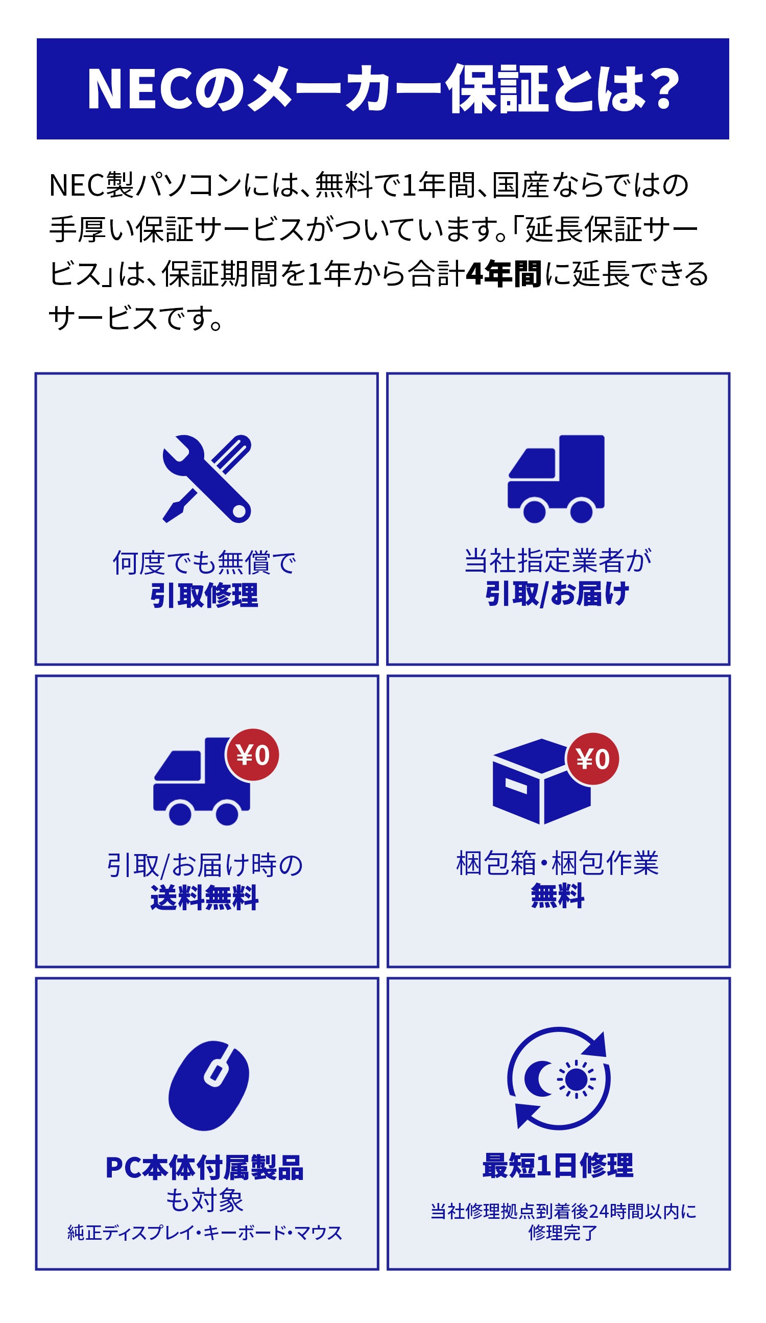 NEC 【PCのみ】メーカ保証サービスパック 4年版【対象商品限定 
