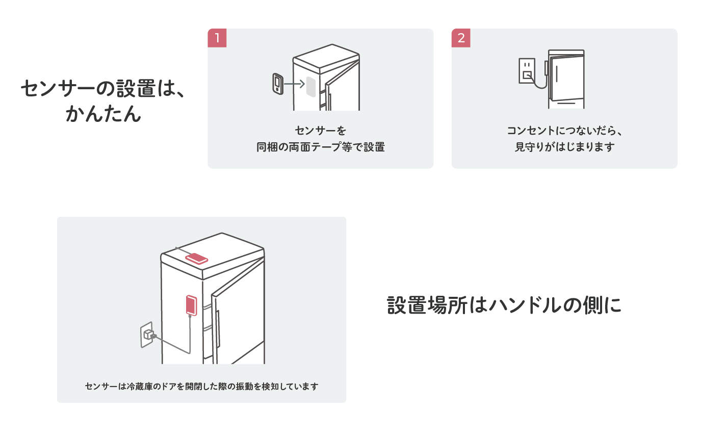 振動センサー ネコリコ 高齢者見守りサービス「まもりこ」対応機器