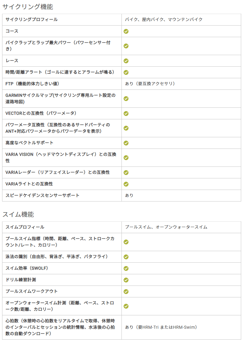 ーミン ガーミン 010-02063-50 neel PayPayモール店 - 通販 - PayPayモール GARMIN GPSランニングウォッチ フォアアスリート 945 腕時計 のメーカー