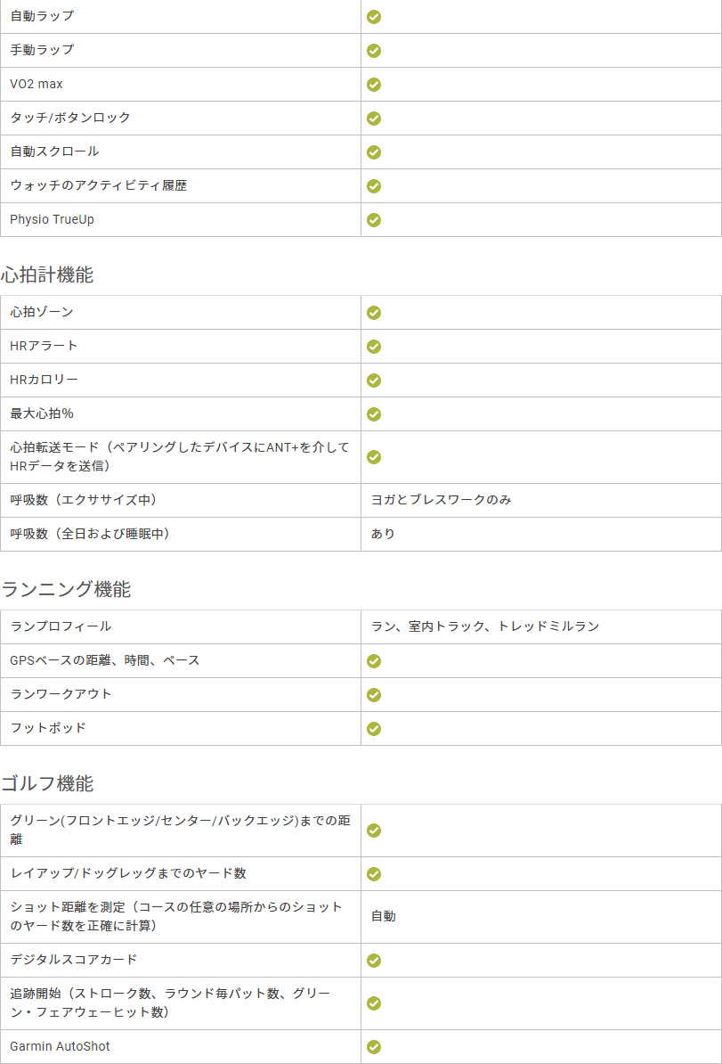 のアクティ ガーミン 010 37 Black Gold Neel Paypayモール店 通販 Paypayモール Garmin