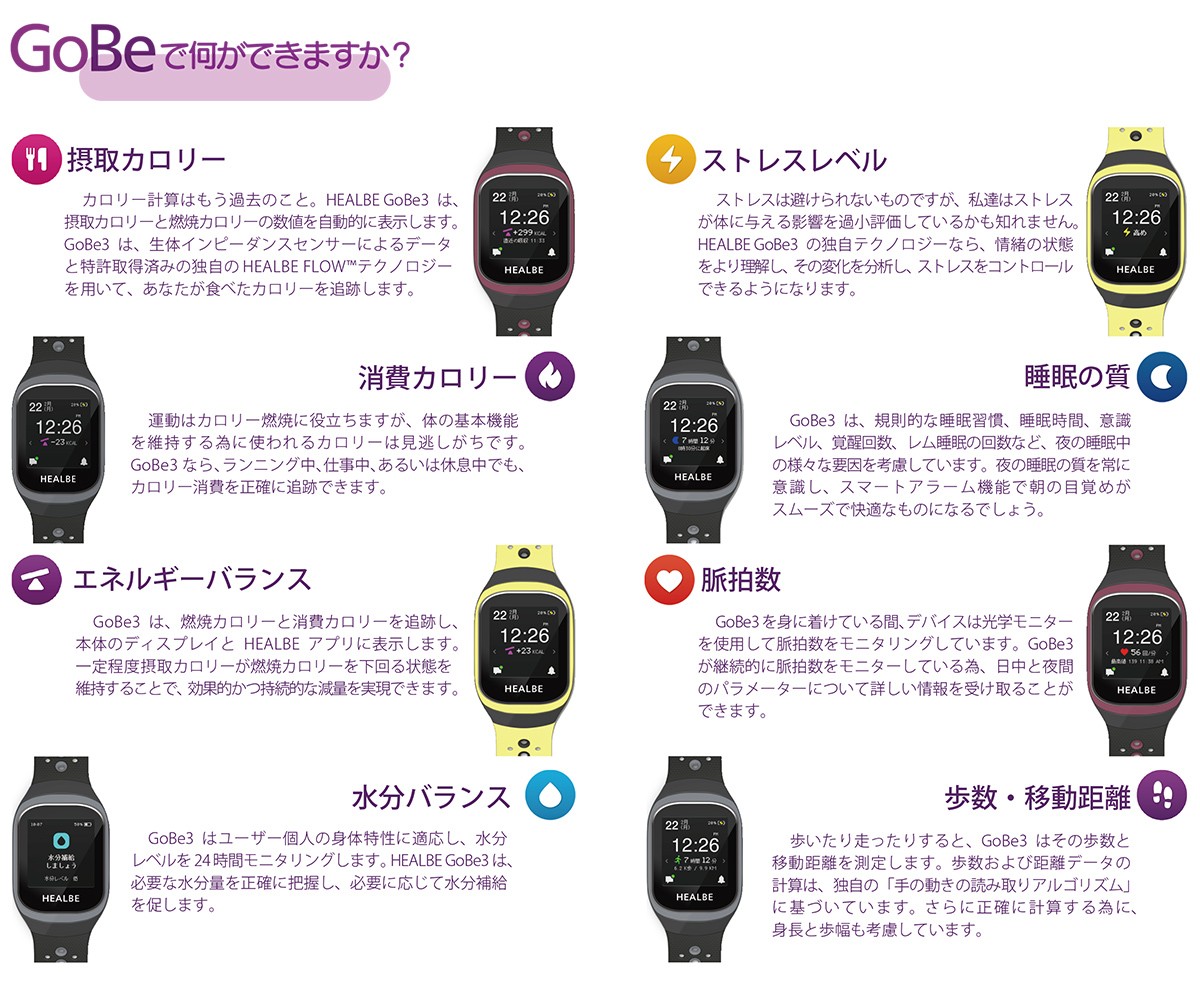 HEALBE GoBe3 ゴービー3 スマートウォッチ ウェアラブル スマートバンド 腕時計 HGB3-BK-GY neel PayPayモール店 -  通販 - PayPayモール