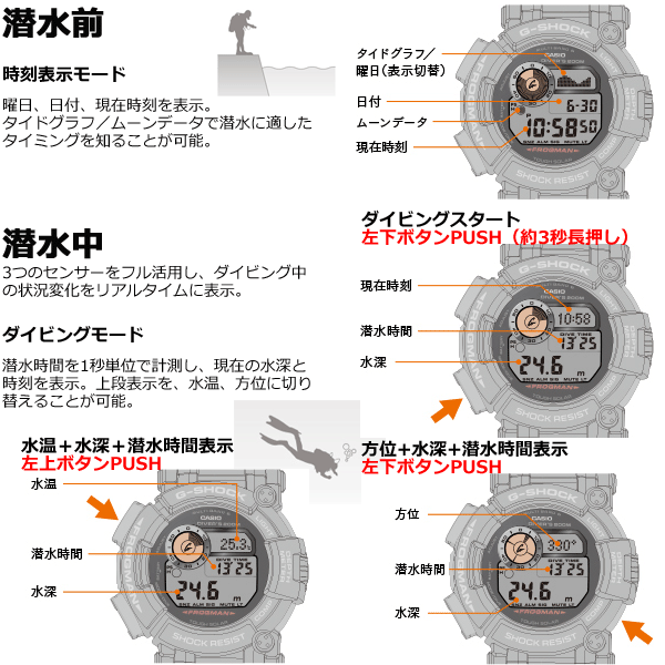 G-SHOCK （豪華おまけ有） Gショック フロッグマン FROGMAN 電波