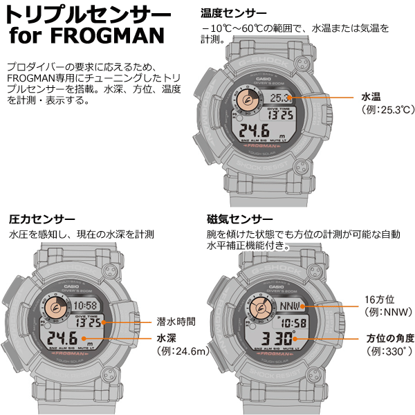 G-SHOCK （豪華おまけ有） Gショック フロッグマン FROGMAN 電波