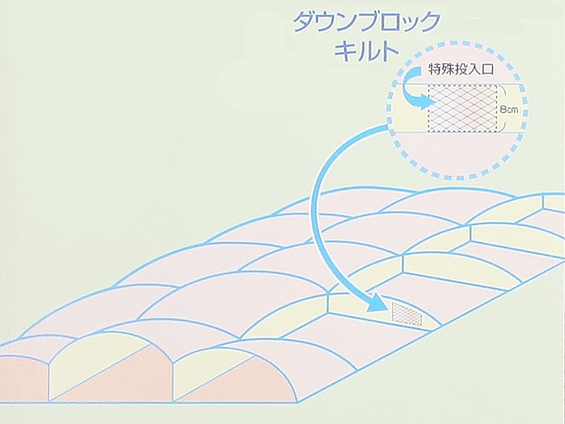 純日本製羽毛布団dk-34py44p