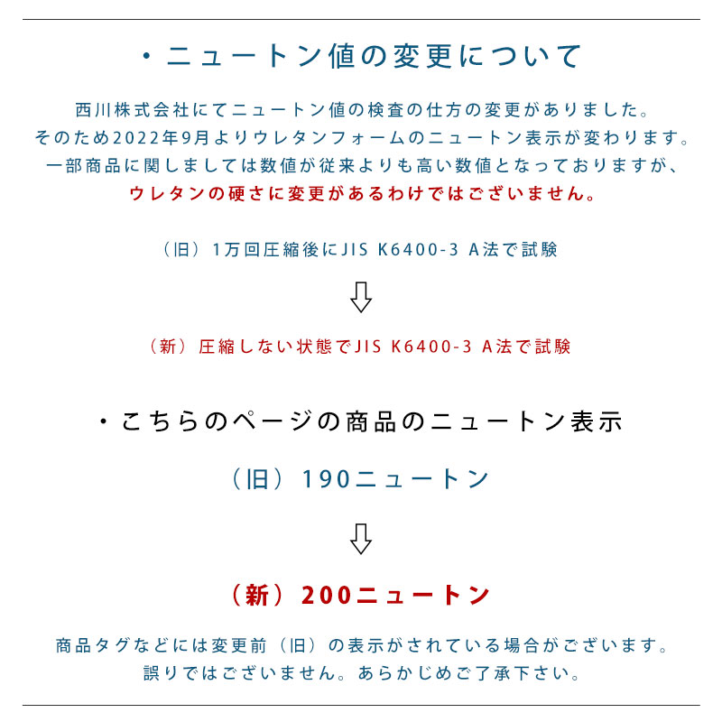 ニュートン値について