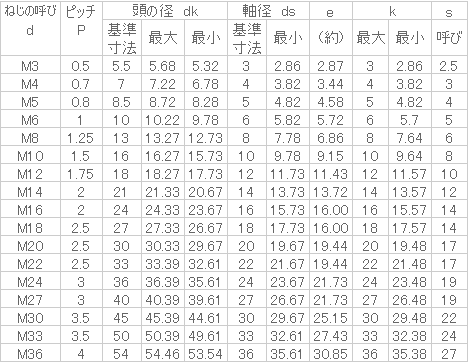 鉄 キャップ(全ねじ) M3x35 ニッケル_画像2