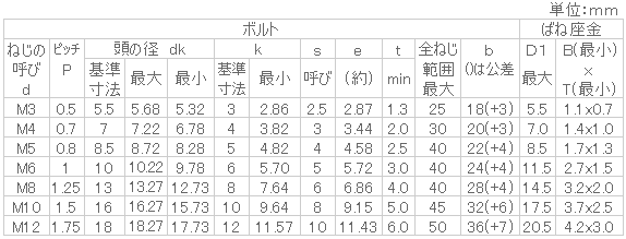 ねじねじクンYahoo!店 - 三価黒鉄 WAソケット(Sタイプ)（P=2キャップ