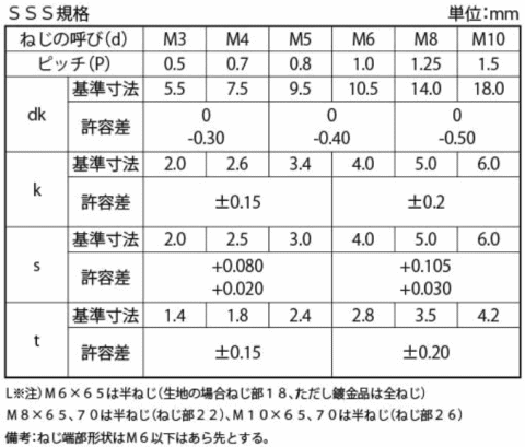 鉄 ボタンキャップ(SSS) M6x20 三価...の詳細画像2