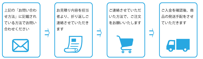 大口注文のご案内 - ネジショップヤフー店 - 通販 - Yahoo!ショッピング