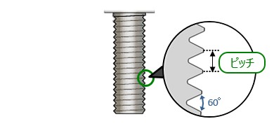 鉄 六角ボルト (細目・全ねじ) M18 (太さ=18mm)×長さ=30mm <ピッチ:1.5